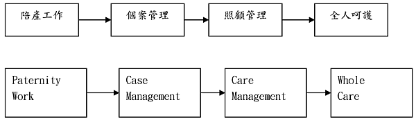 理事長的話-1