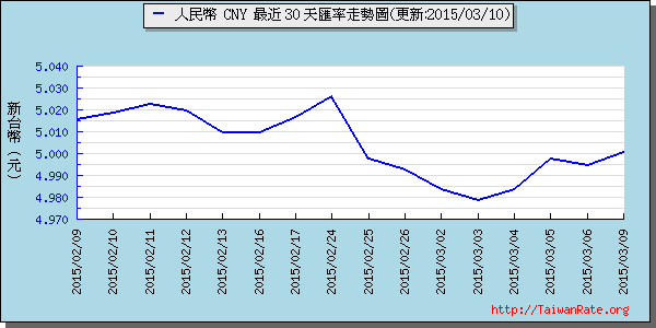 人民幣,cny匯率線圖