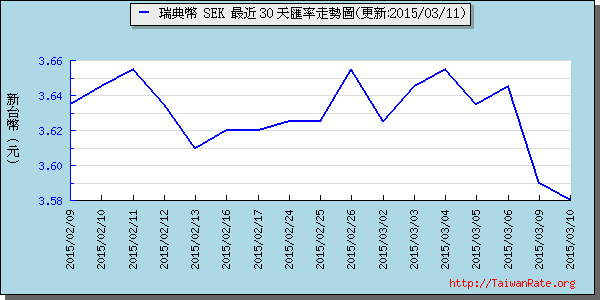 瑞典幣,sek匯率線圖