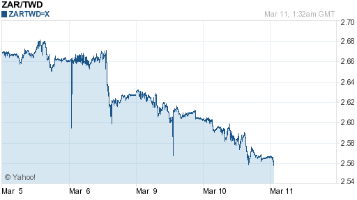南非幣,zar匯率線圖