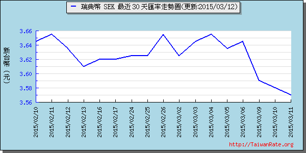 瑞典幣,sek匯率線圖