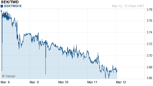 瑞典幣,sek匯率線圖