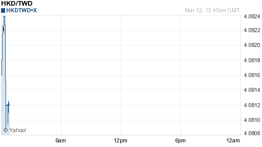 香港幣,hkd匯率線圖