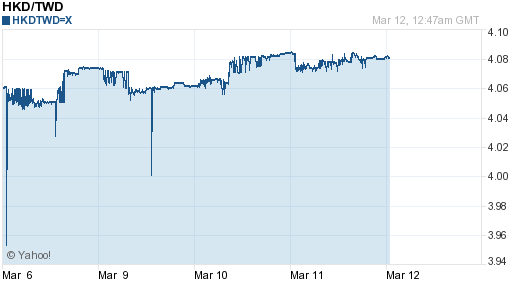 香港幣,hkd匯率線圖