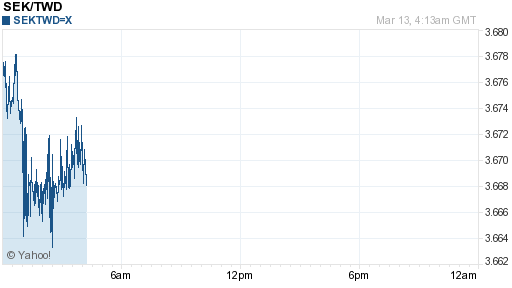 瑞典幣,sek匯率線圖