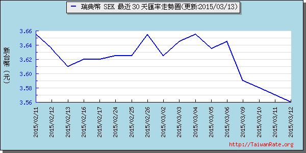 瑞典幣,sek匯率線圖