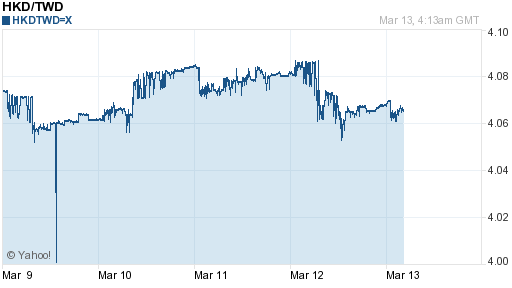 香港幣,hkd匯率線圖
