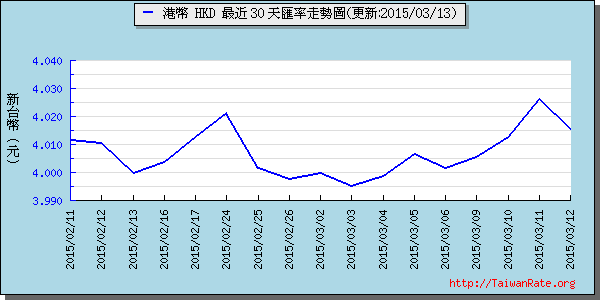 香港幣,hkd匯率線圖