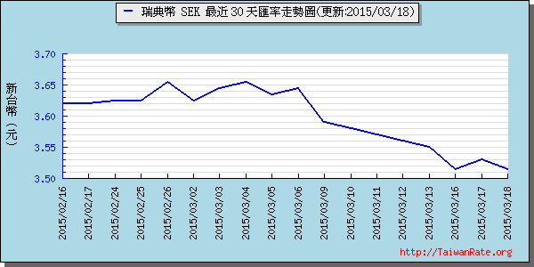 瑞典幣,sek匯率線圖