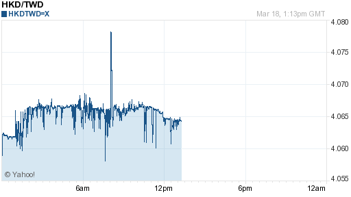 香港幣,hkd匯率線圖