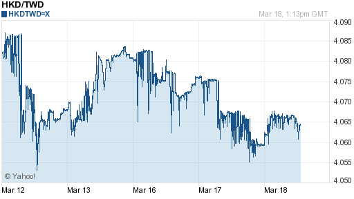 香港幣,hkd匯率線圖