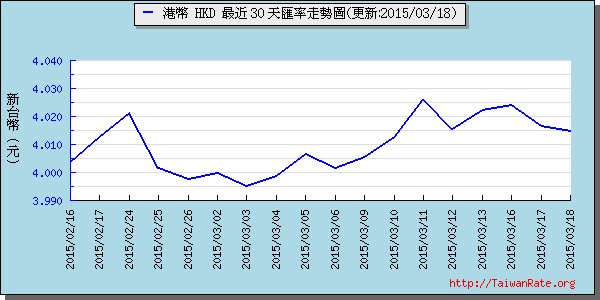 香港幣,hkd匯率線圖