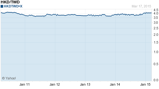 香港幣,hkd匯率線圖