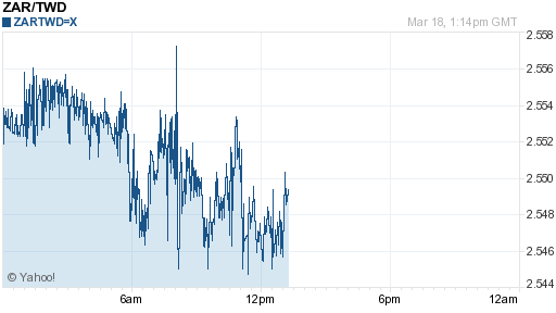 南非幣,zar匯率線圖