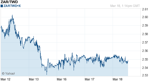 南非幣,zar匯率線圖