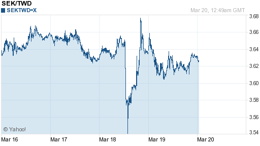 瑞典幣,sek匯率線圖