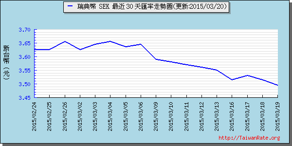 瑞典幣,sek匯率線圖