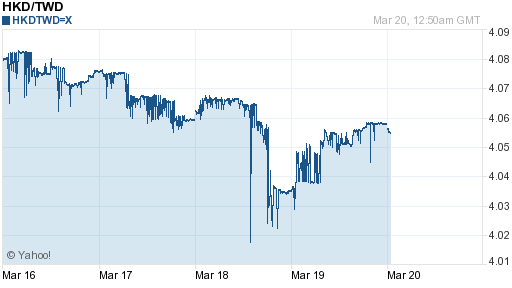 香港幣,hkd匯率線圖
