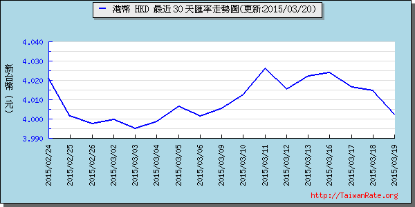 香港幣,hkd匯率線圖