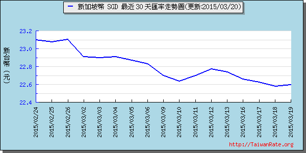 新加坡幣,sgd匯率線圖