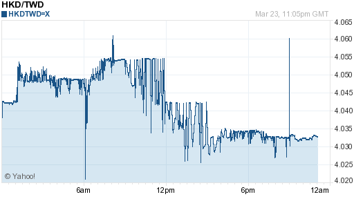 香港幣,hkd匯率線圖