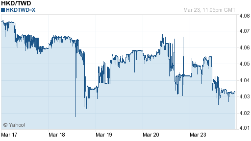 香港幣,hkd匯率線圖
