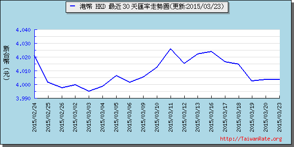 香港幣,hkd匯率線圖