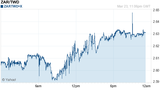 南非幣,zar匯率線圖