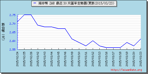 南非幣,zar匯率線圖