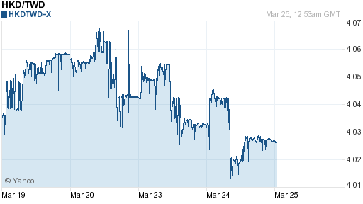 香港幣,hkd匯率線圖