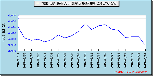 香港幣,hkd匯率線圖