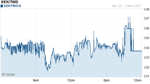 瑞典幣,sek匯率線圖