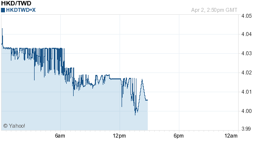 香港幣,hkd匯率線圖