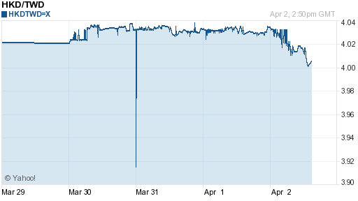 香港幣,hkd匯率線圖