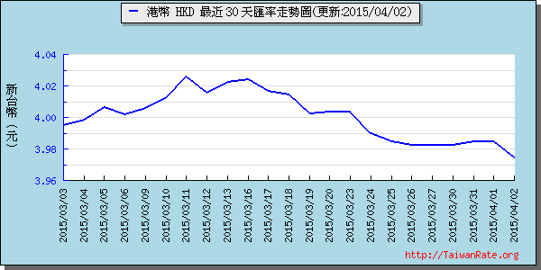 香港幣,hkd匯率線圖