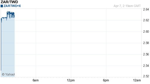 南非幣,zar匯率線圖