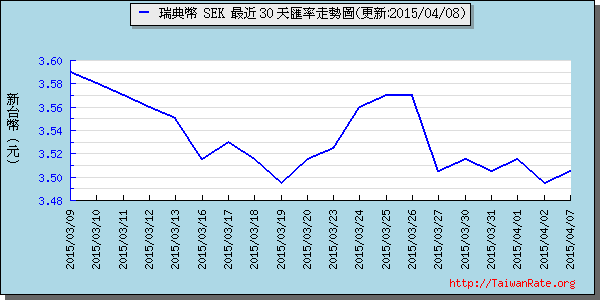 瑞典幣,sek匯率線圖