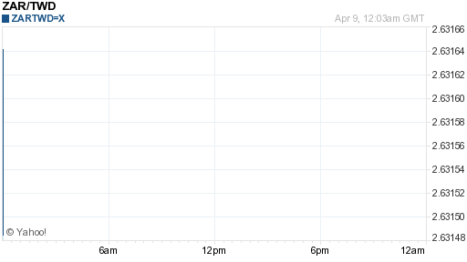 南非幣,zar匯率線圖