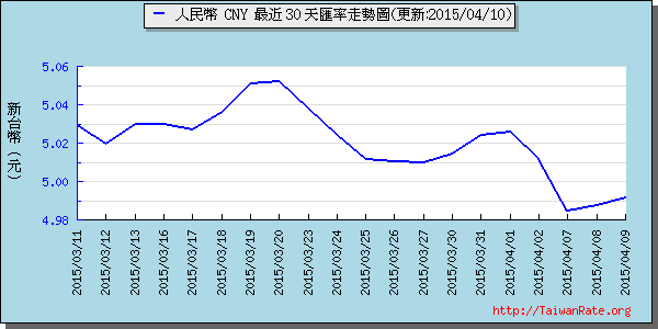 人民幣,cny匯率線圖