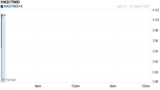 香港幣,hkd匯率線圖
