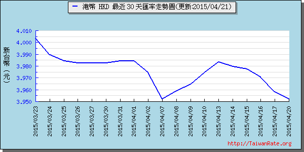 香港幣,hkd匯率線圖