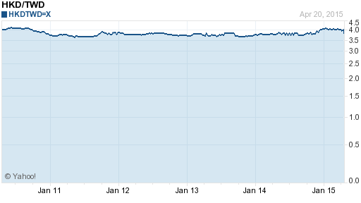 香港幣,hkd匯率線圖