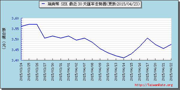 瑞典幣,sek匯率線圖