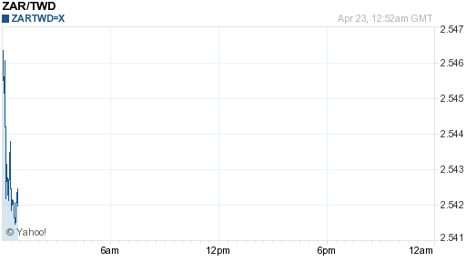 南非幣,zar匯率線圖