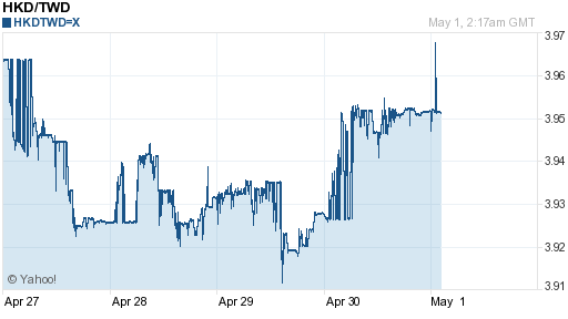 香港幣,hkd匯率線圖
