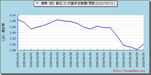 香港幣,hkd匯率線圖