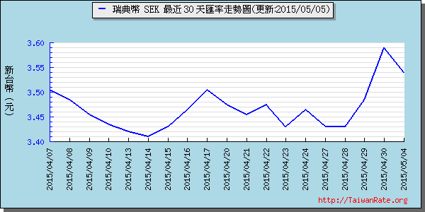 瑞典幣,sek匯率線圖