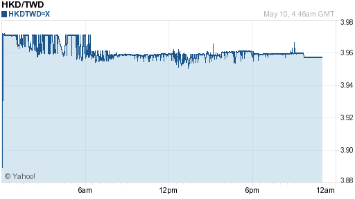 香港幣,hkd匯率線圖