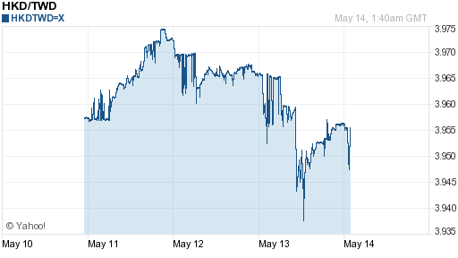 香港幣,hkd匯率線圖