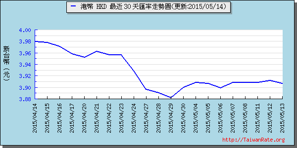 香港幣,hkd匯率線圖